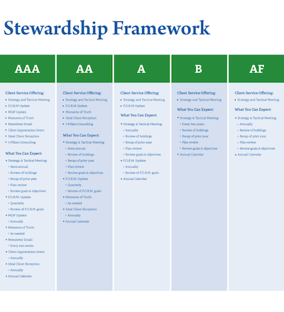 Framework